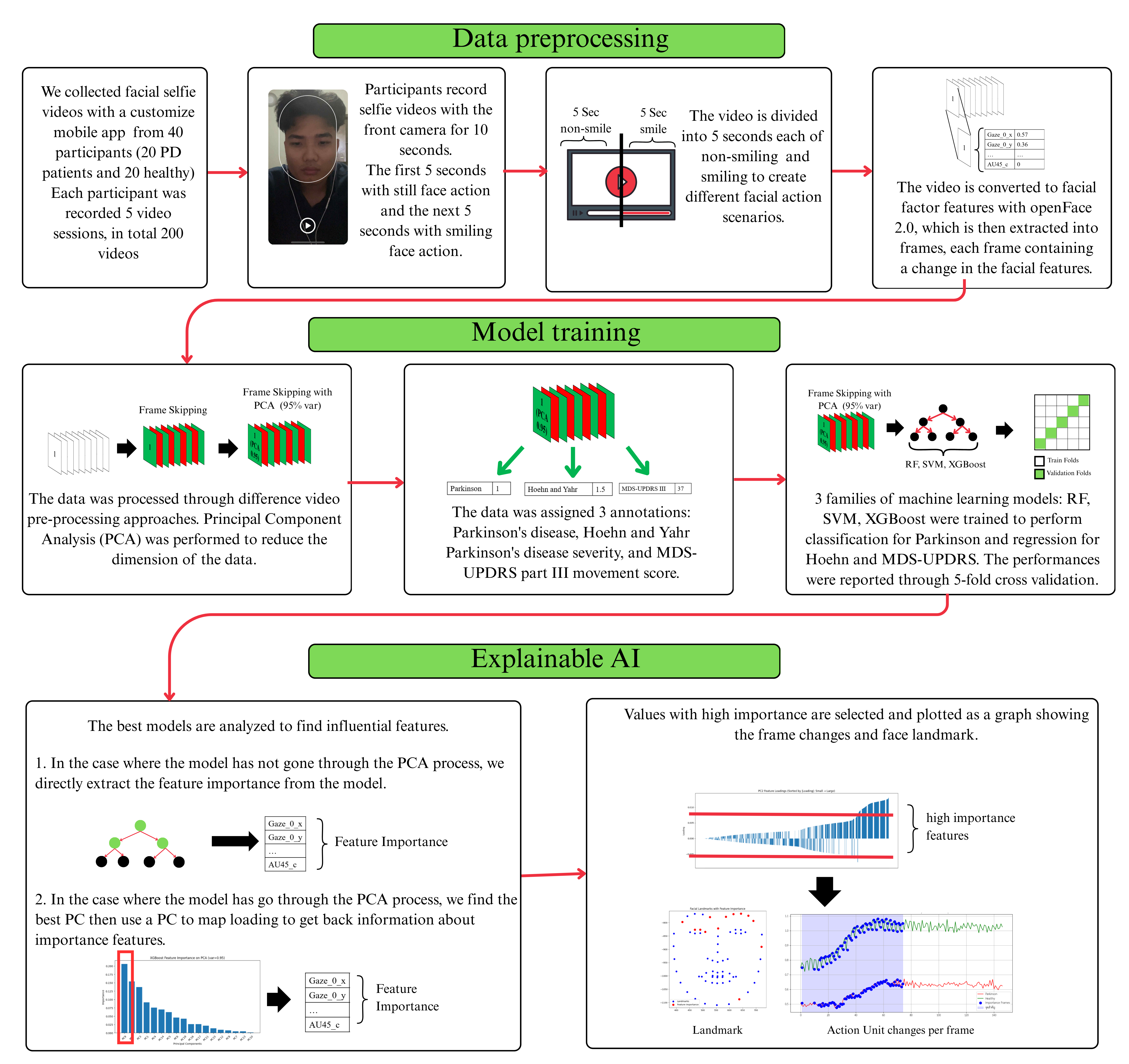 Methodology Diagram